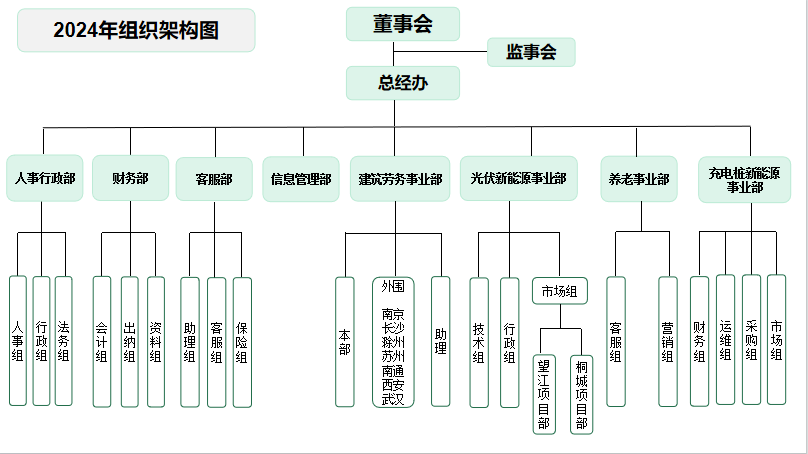 组织架构.png